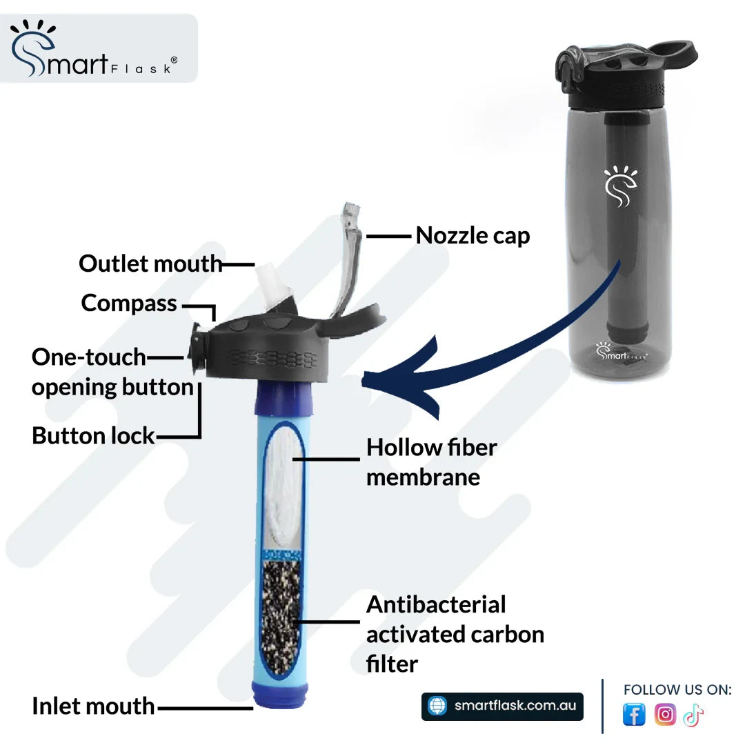 label diagram SmartFlask bottle and its filter parts