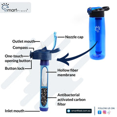 Cobalt Blue Smart filtered Water Bottle working  Features