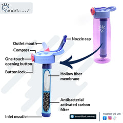 Crepe Pink Smart filter water Bottle Features