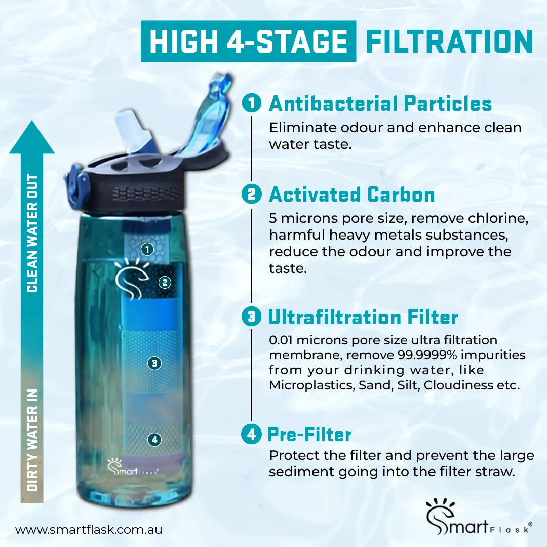 Maya Blue Smart Flask 4 Stages Filtration