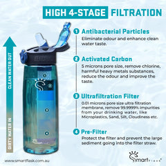Maya Blue Smart Flask 4 Stages Filtration