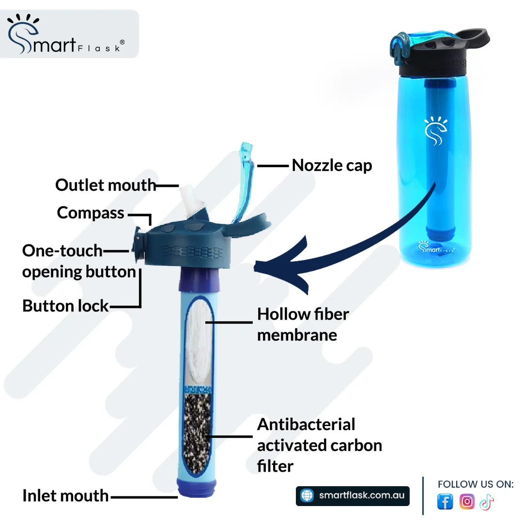 Maya Blue Smart filter water Bottle Features