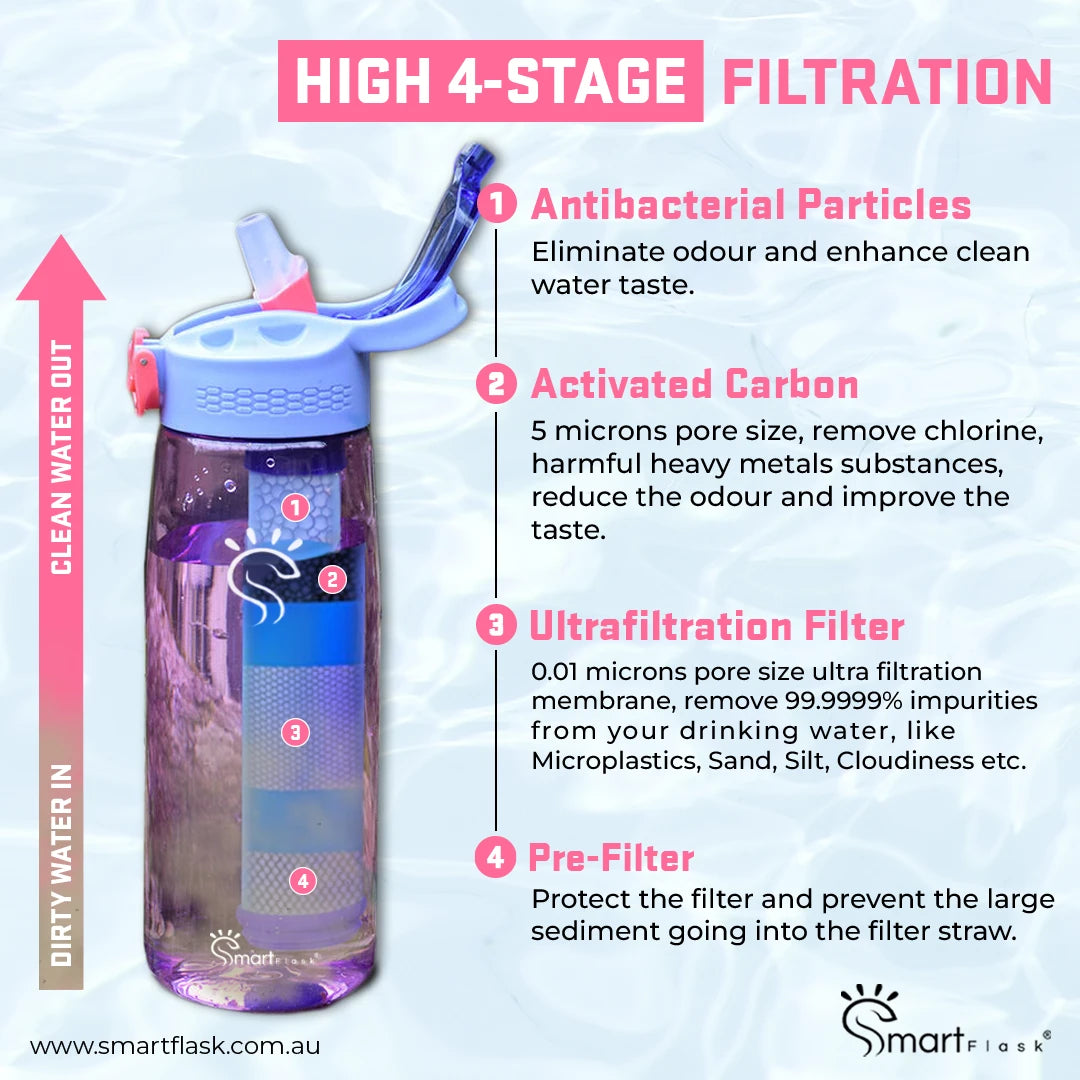 crepe pink bottle Smart Flask 4 stages filteration process