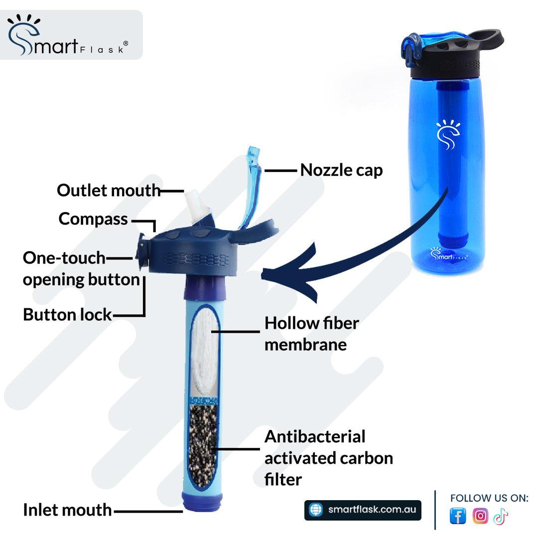 Cobalt Blue Smart Purifier Water Bottle