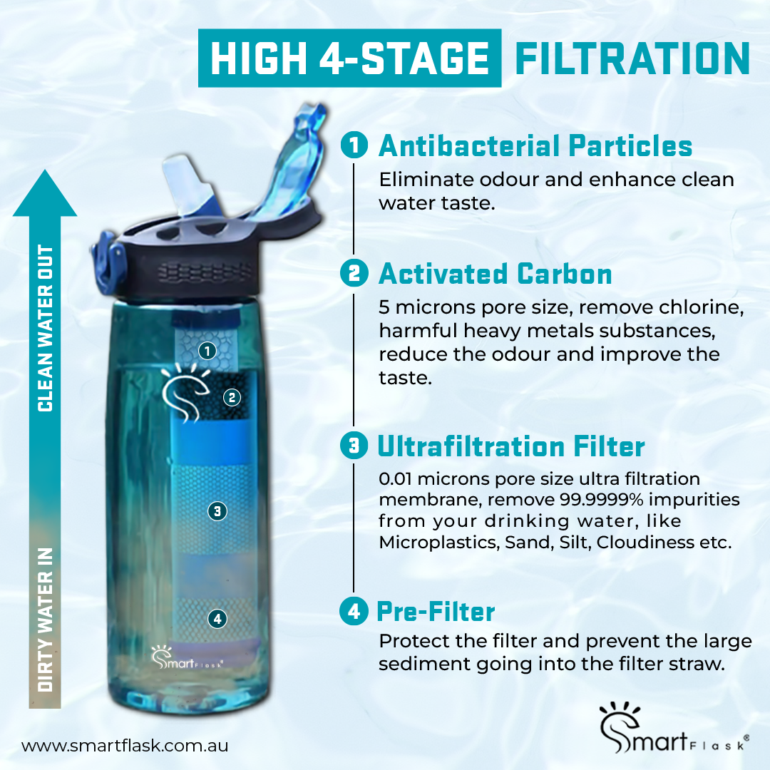 Maya Blue Smart Purifier Bottle (650 ml)