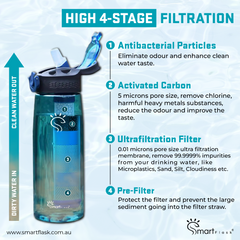 Maya Blue Smart Purifier Bottle (650 ml)