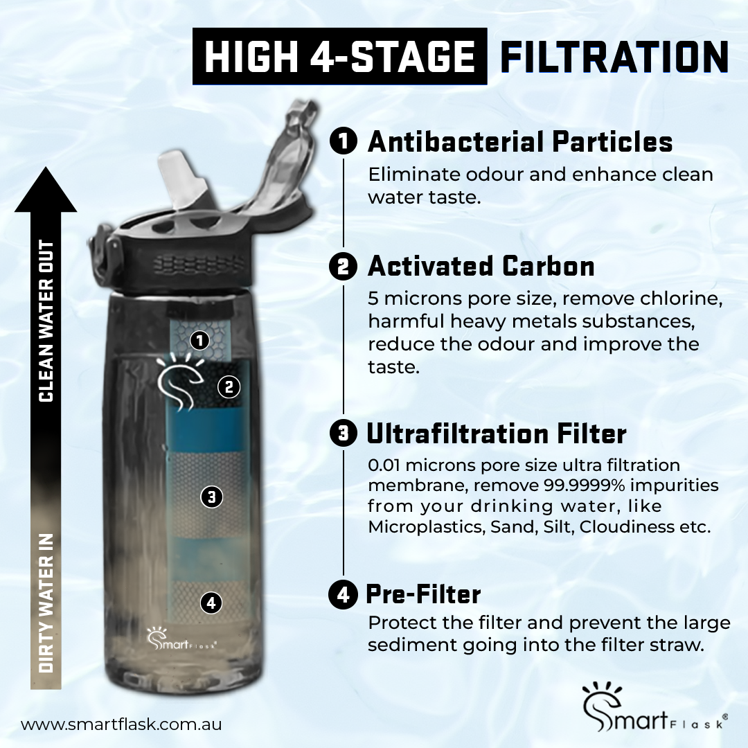 Charcoal Black Smart Purifier Bottle with Filter (650 ml)