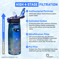 Cobalt Blue Smart Purifier Water Bottle (650 ml)