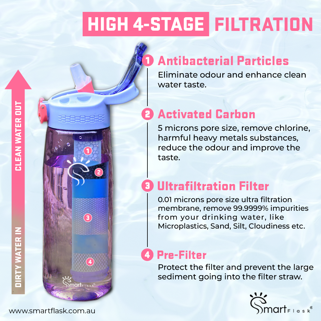 Crepe Pink Smart Purifier Bottle (650 ml)
