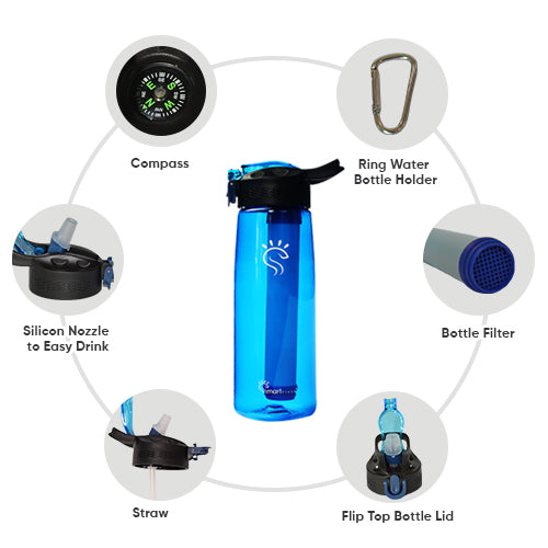Cobalt Blue Smart Purifier Water Bottle (650 ml)